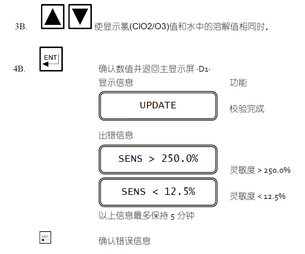 CL7685余氯校準(zhǔn)說明17
